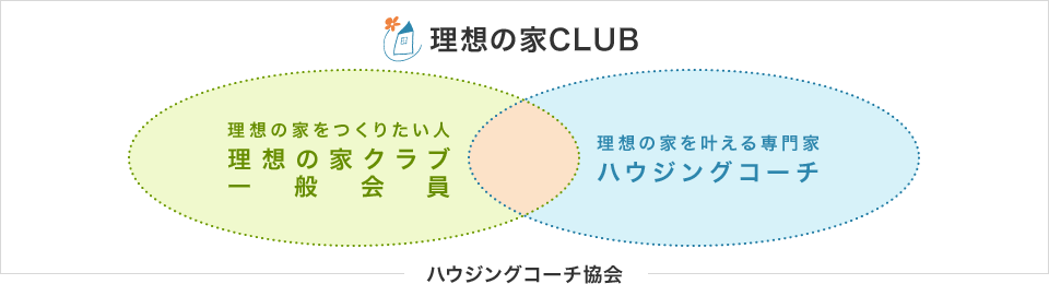理想の家CLUB　理想の家をつくりたい人 理想の家クラブ一般会員 理想の家を叶える専門家 ハウジングコーチ