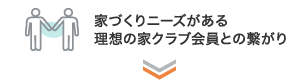 家づくりニーズがある理想の家クラブ会員との繋がり